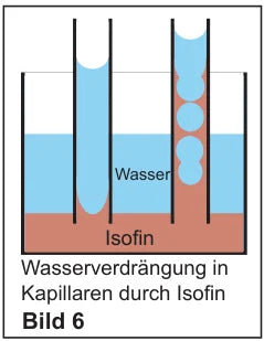 Wasserverdrängung in den Kapillaren durch Isofin