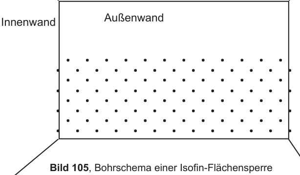 Bohrschema einer Isofin-Flächensperre: schachbrettartig versetztes Raster von Injektionsbohrungen in Außen- und Innenwand