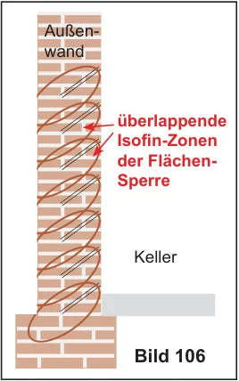 Schnitt durch die Außenwand: überlappende Isofin-Zonen der Flächensperre im Mauerwerk