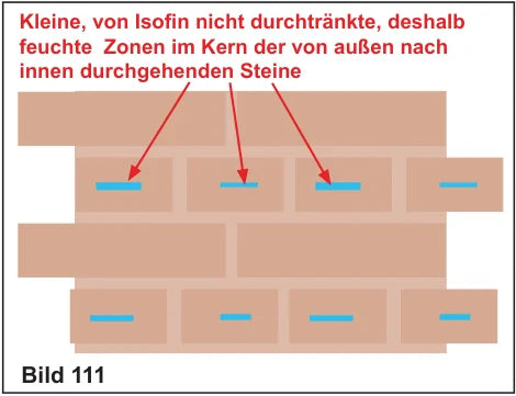 Feuchte Restzonen im Kern der von außen nach innen durchgehenden Steine bei einsteinigem Mauerwerk
