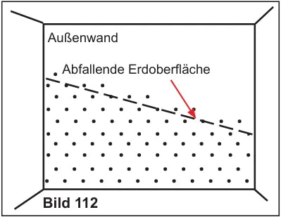 Flächensperre bei abfallendem Gelände: Die Sperre muss dem Geländeverlauf folgen und darf nicht unterhalb des anliegenden Erdreichs enden