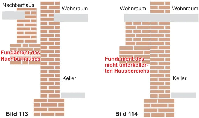 Bild 113: Situation beim nichtunterkellerten Nachbarhaus; Bild 114: Situation im eigenen Haus mit nichtunterkellertem Bereich