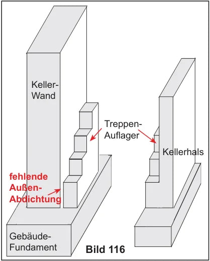 Treppenanbau mit getrenntem Auflager: fehlende Außenabdichtung zwischen Kellerwand und Treppen-Auflager