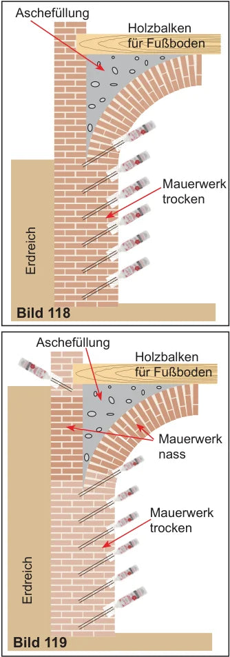 Bild 118: Gewölbekeller weit genug aus dem Erdreich — Flächensperre reicht aus; Bild 119: Gewölbe liegt größtenteils im Erdreich — Flächensperre allein nicht ausreichend