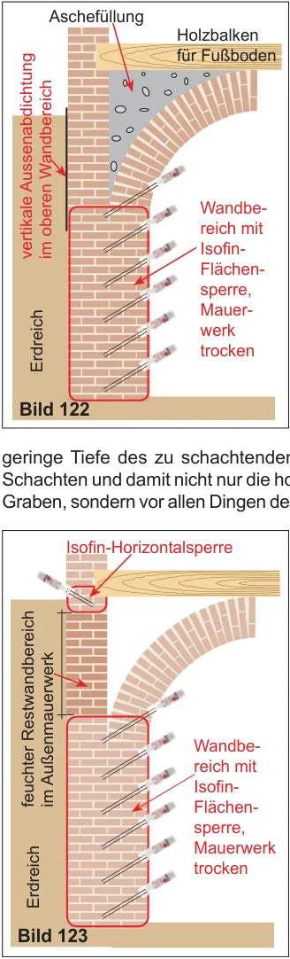 Bild 122: Kombinationsvariante mit Isofin-Flächensperre unten und vertikaler Außenabdichtung oben; Bild 123: Variante ohne Aschefüllung — Flächensperren unten und Horizontalsperre oben
