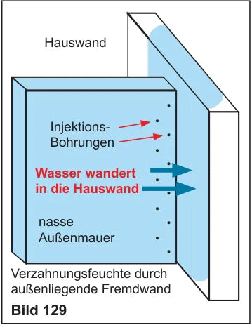 Hauswand mit Injektionsbohrungen von außen: Wasser wandert aus der nassen Außenmauer in die Hauswand