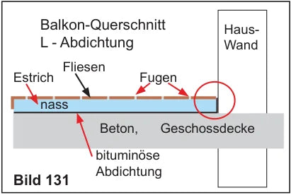 Balkon-Querschnitt mit L-Abdichtung: Fliesen, nasser Estrich, Beton-Geschossdecke mit bituminöser Abdichtung und Aufkantung zur Hauswand