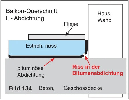 Balkon-Querschnitt mit L-Abdichtung: Riss in der Bitumenabdichtung im Bereich der Aufkantung zur Hauswand, nasser Estrich