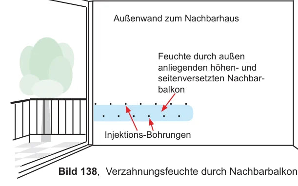 Außenwand zum Nachbarhaus mit Injektionsbohrungen: Feuchte durch höhen- und seitenversetzten Nachbarbalkon