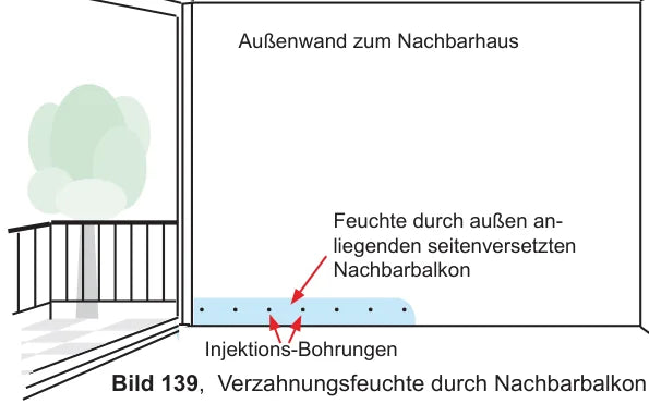 Außenwand zum Nachbarhaus mit Injektionsbohrungen: Feuchte durch seitenversetzten Nachbarbalkon