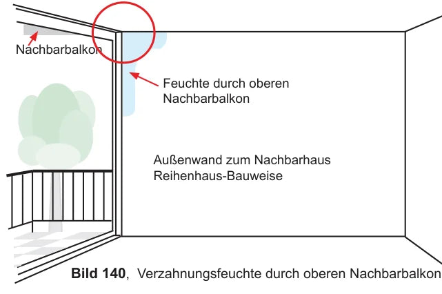 Außenwand zum Nachbarhaus in Reihenbauweise: Feuchte durch oberen Nachbarbalkon