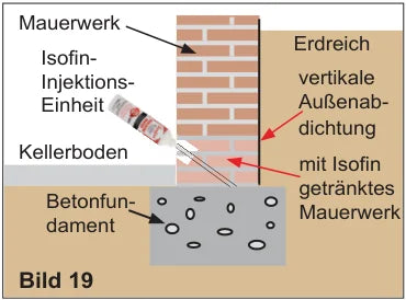 Schnittzeichnung: Isofin-Injektionseinheiten im Mauerwerk, Kellerboden und Fundament