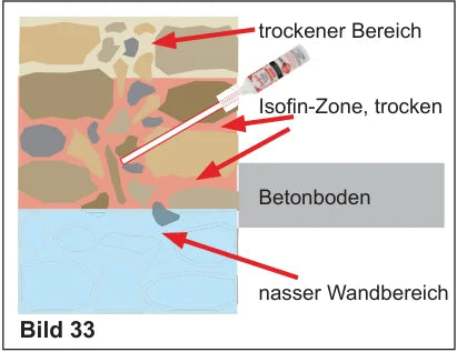 Querschnitt desselben Mauerwerks nach Isofin-Injektion und Austrocknung