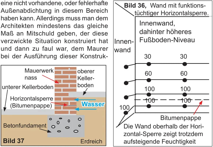 Wand mit funktionstüchtiger Horizontalsperre im Bereich eines Höhenversatzes: Die Wand oberhalb der Sperre zeigt trotzdem aufsteigende Feuchtigkeit