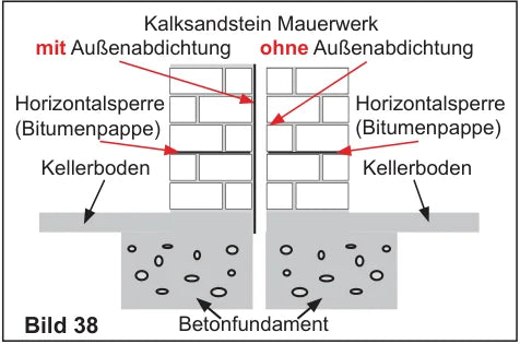 Zwei getrennte Mittelwände zwischen Reihenhäusern: linkes Haus mit Außenabdichtung und Horizontalsperre, rechtes ohne