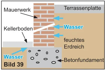 Mauerwerk ohne vertikale Außenabdichtung: Wasser dringt aus dem feuchten Erdreich und unter der Terrassenplatte ein