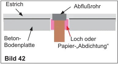 Undichte Bodendurchführung: Abflussrohr mit Loch oder Papier-Abdichtung in der Beton-Bodenplatte
