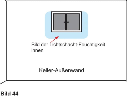 Keller-Außenwand innen: feuchter Bereich rund um das Kellerfenster durch Lichtschacht-Feuchtigkeit