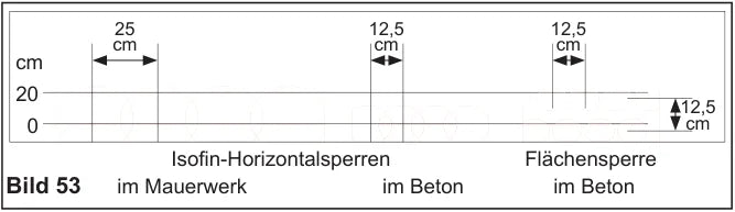 Bohrlochabstände im Vergleich: Isofin-Horizontalsperren im Mauerwerk (25 cm), im Beton (12,5 cm) und Flächensperre im Beton (12,5 x 12,5 cm)