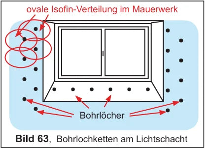 Ovale Isofin-Verteilung im Mauerwerk — Bohrlochketten am Lichtschacht, schachbrettartig versetzt