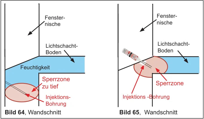 Wandschnitt Lichtschacht: Injektionsbohrung zu tief angesetzt — Sperrzone liegt unter dem Lichtschacht-Boden