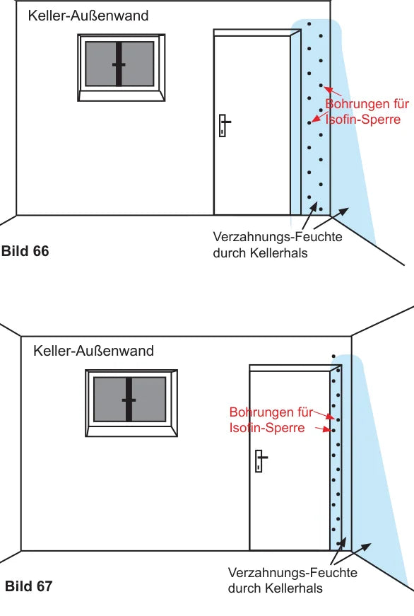 Keller-Außenwand: doppellagige Stehsperre gegen Verzahnungsfeuchte durch Kellerhals — Bohrungen schachbrettartig
