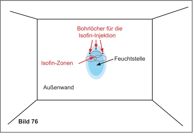 Außenwand: punktuelle Feuchtstelle mit drei Isofin-Injektionsbohrungen im oberen Bereich der Feuchtstelle