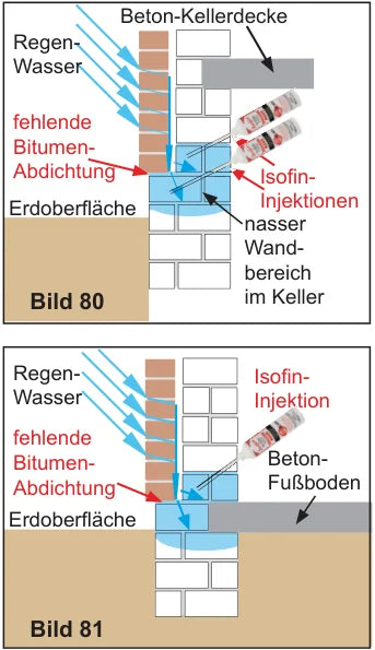 Schnitt: Vorsatzschalen-Fußpunkt in Wohnraum-Höhe — Isofin-Injektion oberhalb der Fußleiste
