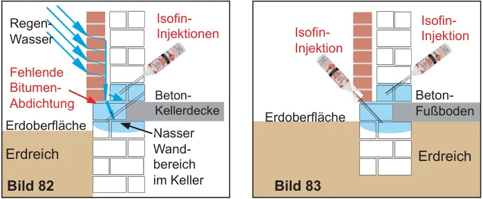 Schnitt: zwei Isofin-Injektionen bei unterkellerten Häusern — eine im Keller, eine in Wohnraum-Höhe