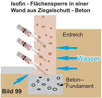 Isofin-Flächensperre in einer Wand aus Ziegelschutt-Beton — hydrophobierter Wandbereich unterhalb des Erdreichs